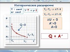 Изотермическое сжатие газа